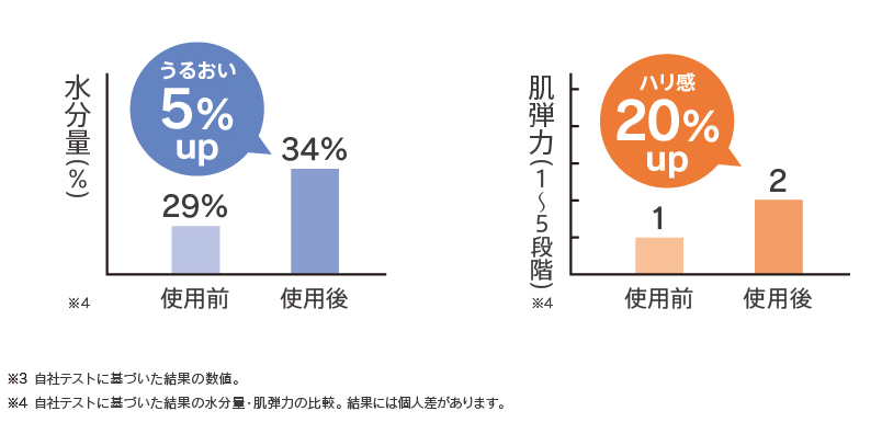 ドクターエルミスゼロ アタッチメント