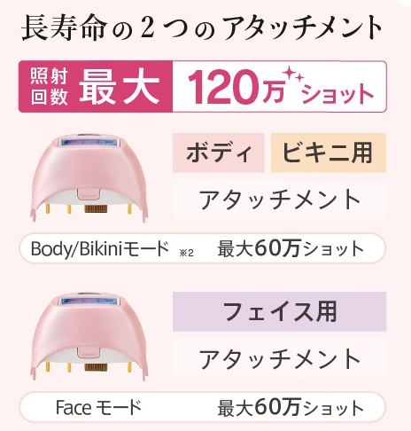 ドクターエルミスゼロ 脱毛と美肌ケア