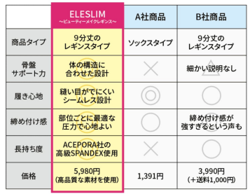 エレスリムサイズ