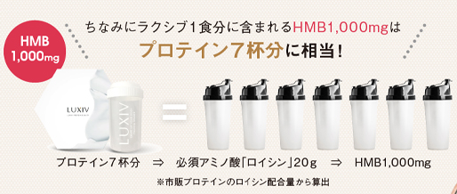 ラクシブプロテインビューティー HMB
