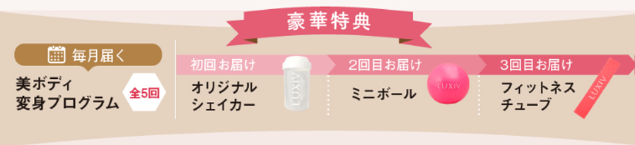 ラクシブプロテインビューティー 豪華特典