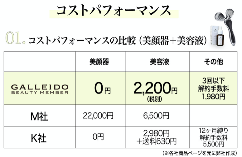 ガレイドビューティーメンバー 圧倒的コスパの良さ