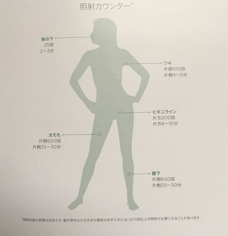 トリア脱毛器 照射回数