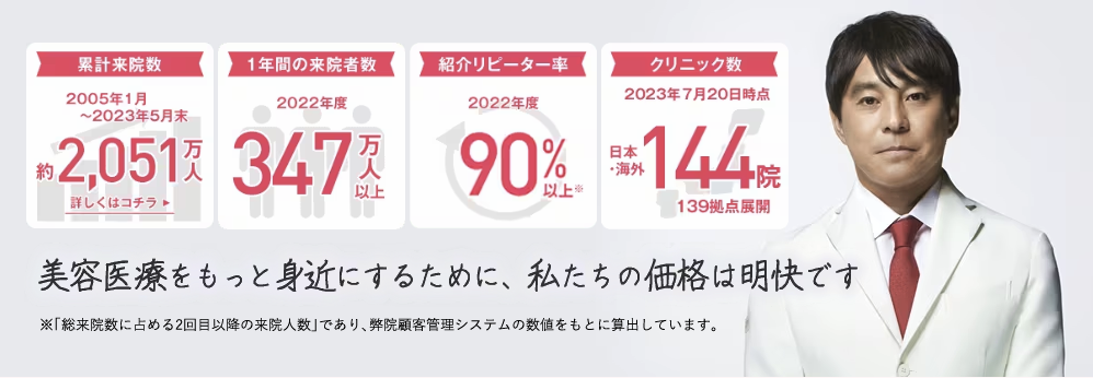湘南美容クリニック