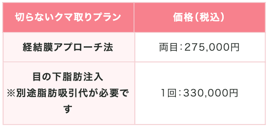 東京美容外科,クマ取り