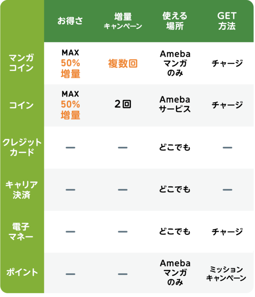 Amebaマンガの特徴やお得に読む方法は？注意点も徹底解説 | エキサイトcomic