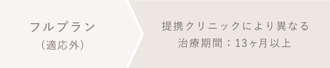 マウスピース矯正治療費用