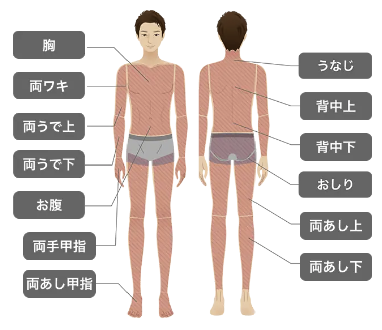 エミナルクリニックメンズ（メンズエミナル）