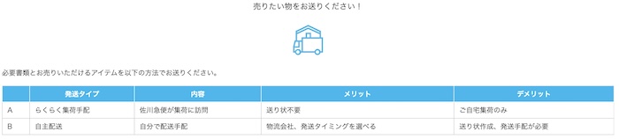 発送（自分で宅配業者に依頼）