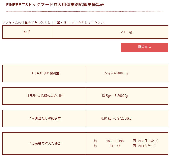 ファインペッツ給餌量