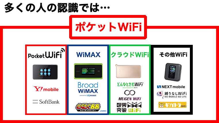 ポケットwifiとは