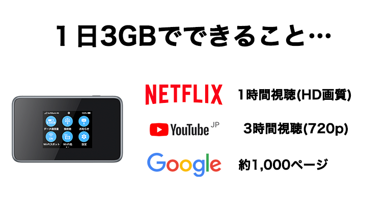 1日3GBでできること