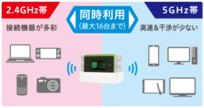 評判は Wx06を購入する前に知るべき全知識 メリット 設定方法も解説 ポケットwifi厳選31社を比較しておすすめの1社を紹介 21年11月最新 評判は Wx06を購入する前に知るべき全知識 メリット 設定方法も解説 ポケットwifi厳選31社を比較しておすすめの1社を紹介 21年11月最新